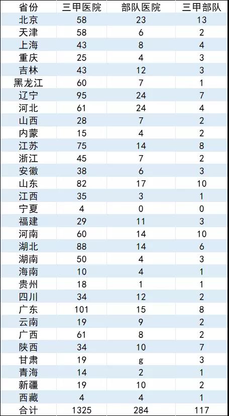 全国首次！军队医院，独立开展大规模耗材带量采购